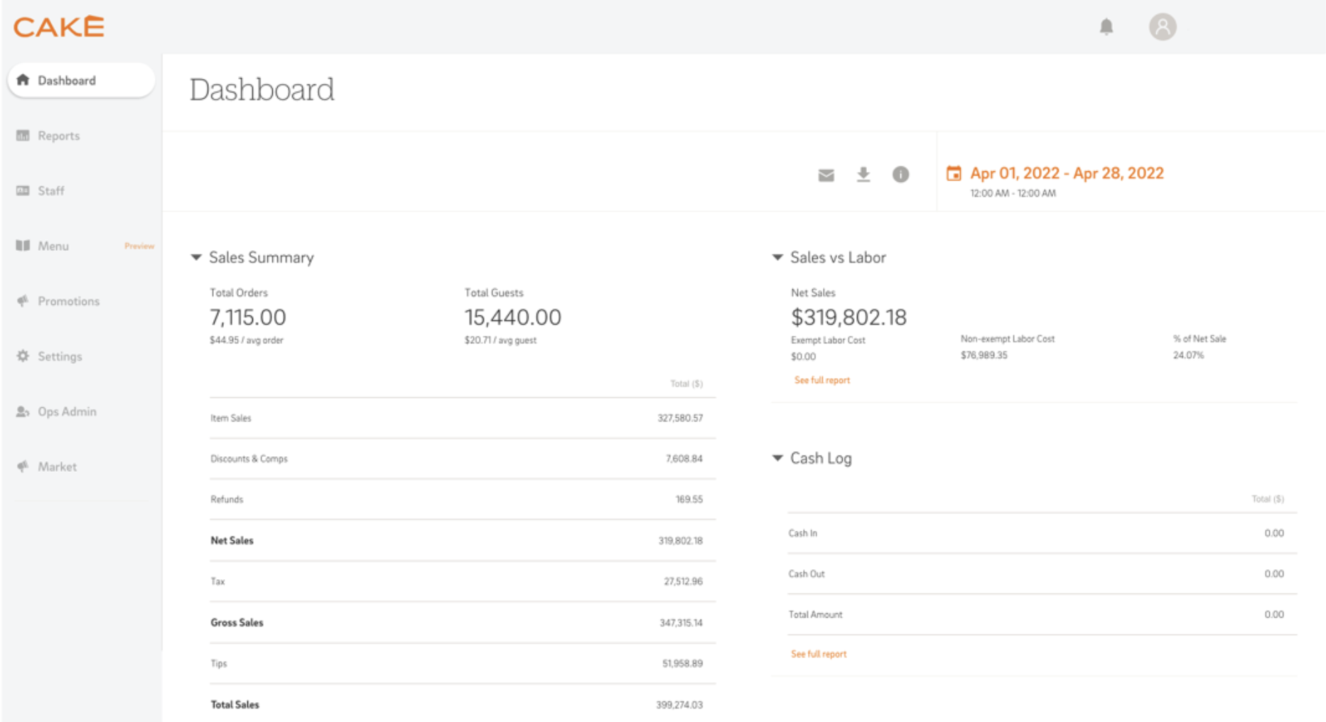 A close-up of a CAKE reporting dashboard with a sales graph and key business metrics.