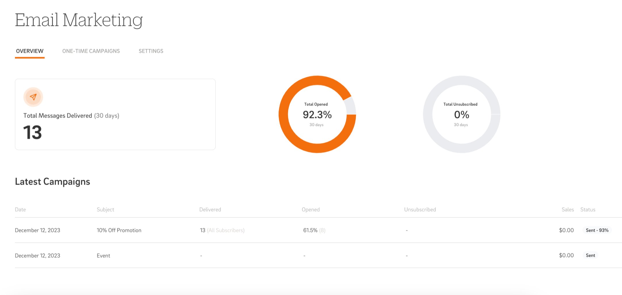 CAKE email marketing analytics dashboard showing campaign performance and insights to boost restaurant profits.