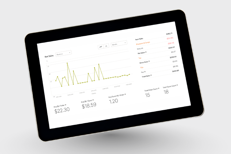 A screenshot of a dashboard on a tablet showing a restaurant's sales and reporting data.